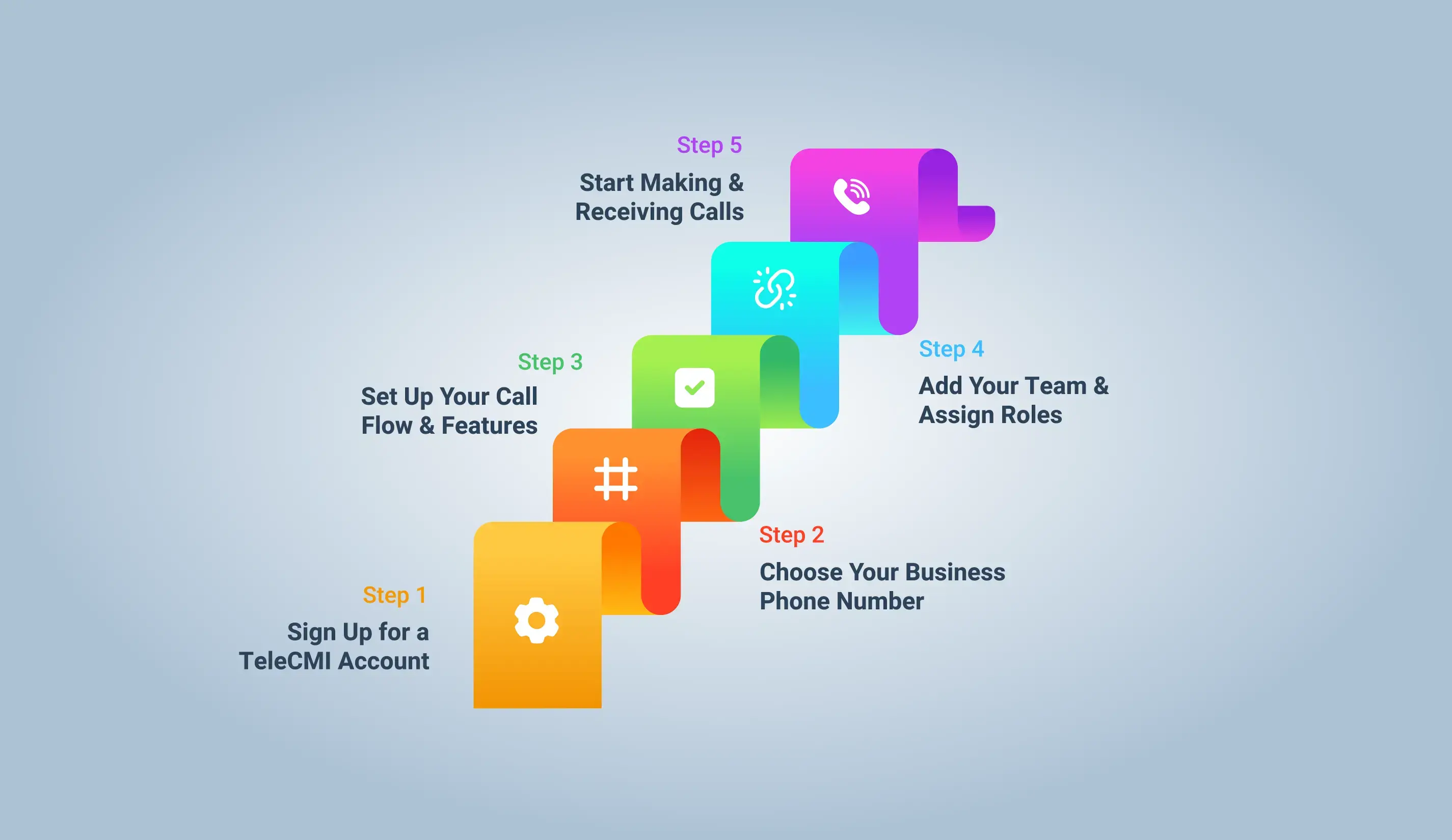 Steps to Set Up a Business Phone System in the USA
